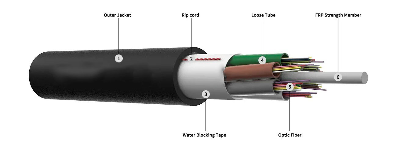 GYFTY Outdoor Aerial Non-Metallic Non-Armored Optical Fiber Cable