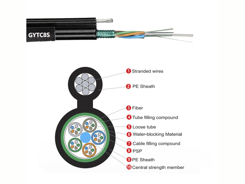 GYTC8S/A Figure-8 Cable with Steel/Aluminum Tape