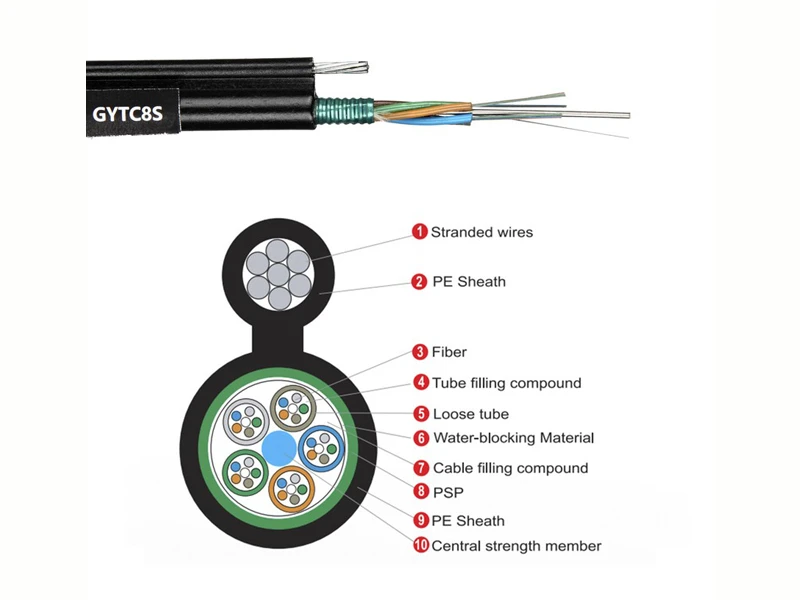 GYTC8S/A Figure-8 Cable with Steel/Aluminum Tape