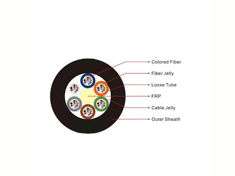 GYFTY Outdoor Aerial Non-Metallic Non-Armored Optical Fiber Cable