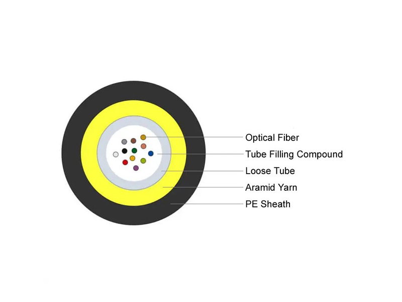 GCYFXTY Uni-tube Air-blown Micro Cable