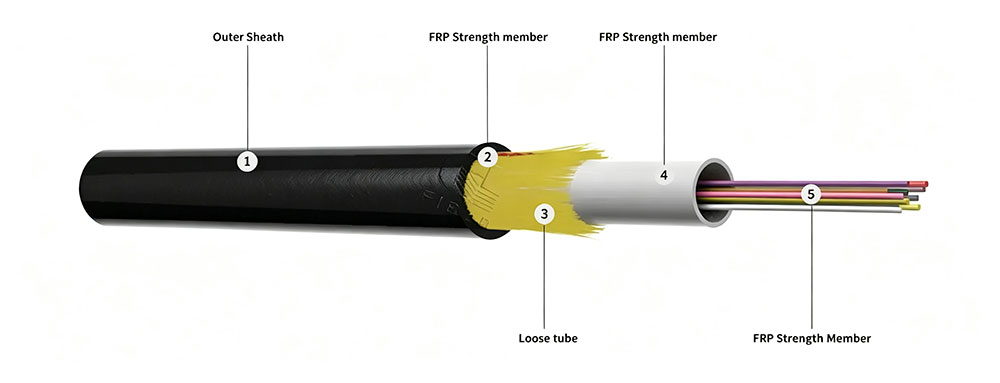 GCYFXTY Uni-tube Air-blown Micro Cable