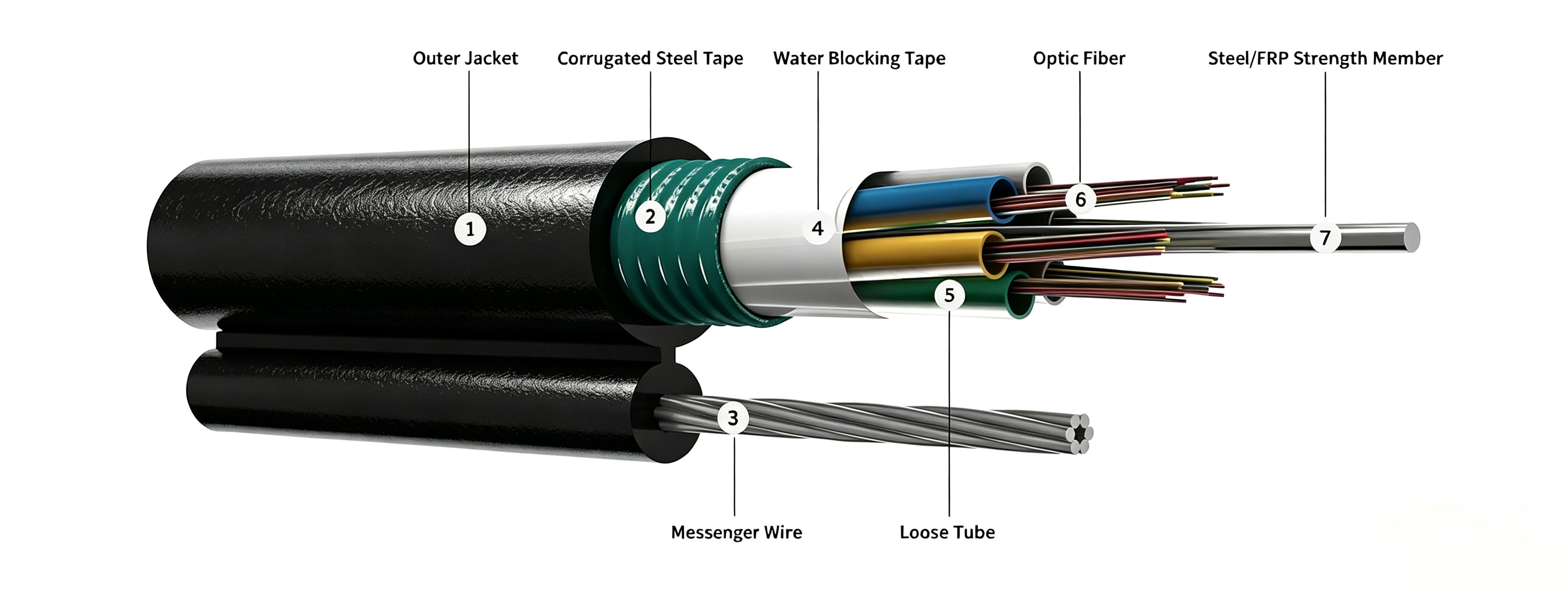 GYTC8S/A Figure-8 Cable with Steel/Aluminum Tape
