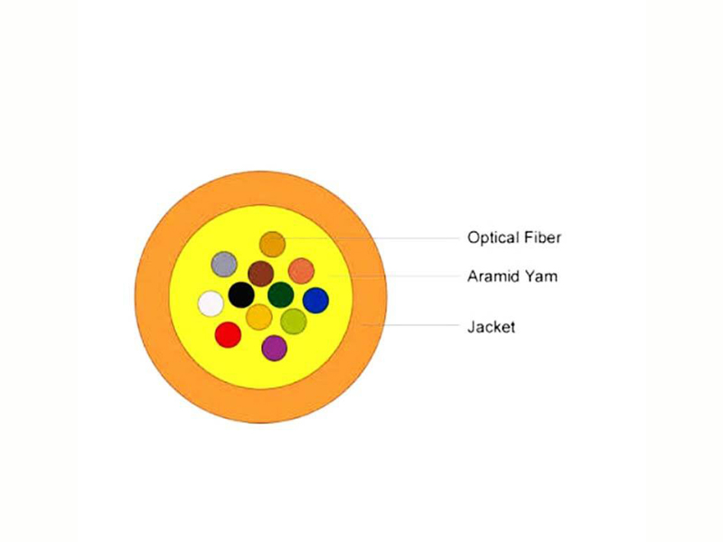 Air Blown Fiber Optic Cable Enhanced Performance Fiber Unit Micro Cable