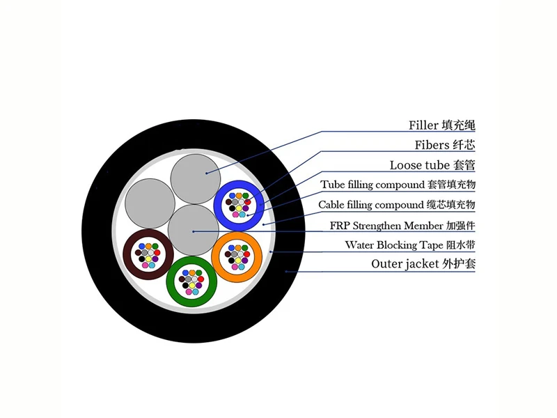 GYFTY Outdoor Aerial Non-Metallic Non-Armored Optical Fiber Cable