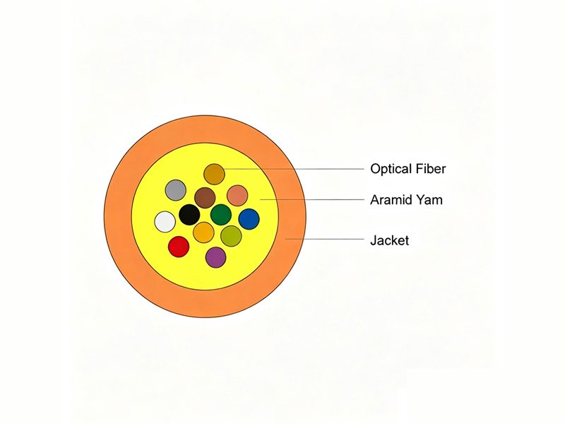 Air Blown Fiber Optic Cable Enhanced Performance Fiber Unit Micro Cable