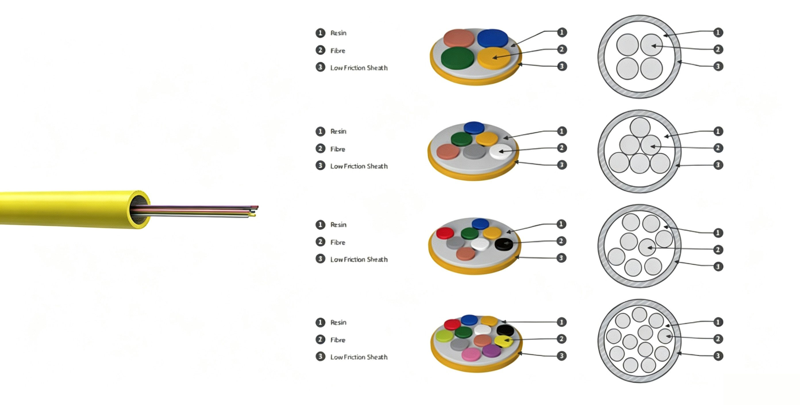 Air Blown Fiber Optic Cable Enhanced Performance Fiber Unit Micro Cable