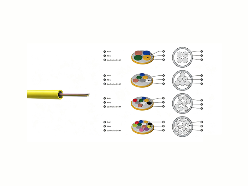 Air Blown Fiber Optic Cable Enhanced Performance Fiber Unit Micro Cable