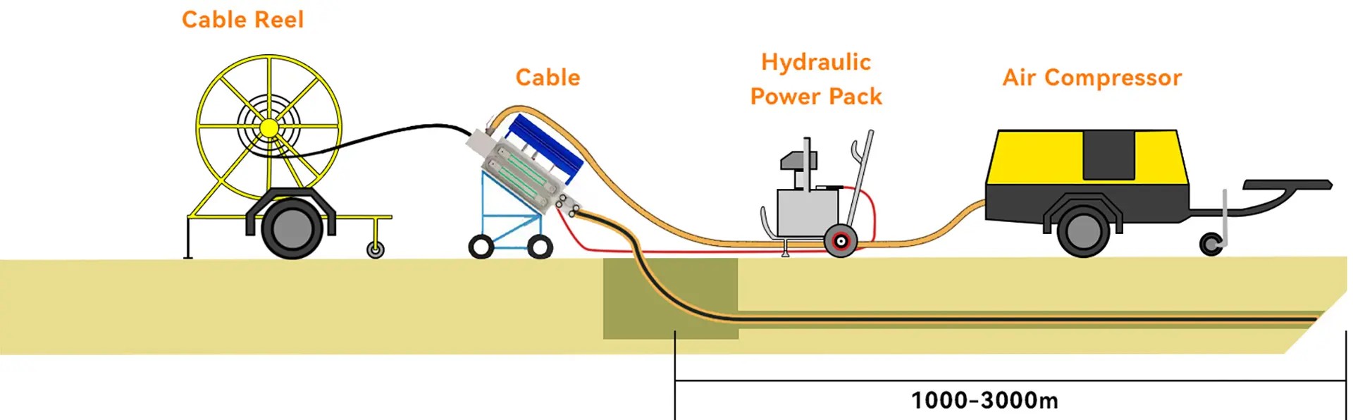GCYFXTY Uni-tube Air-blown Micro Cable