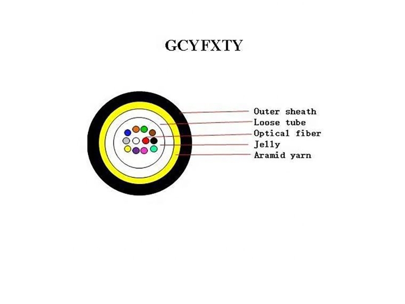 GCYFXTY Uni-tube Air-blown Micro Cable