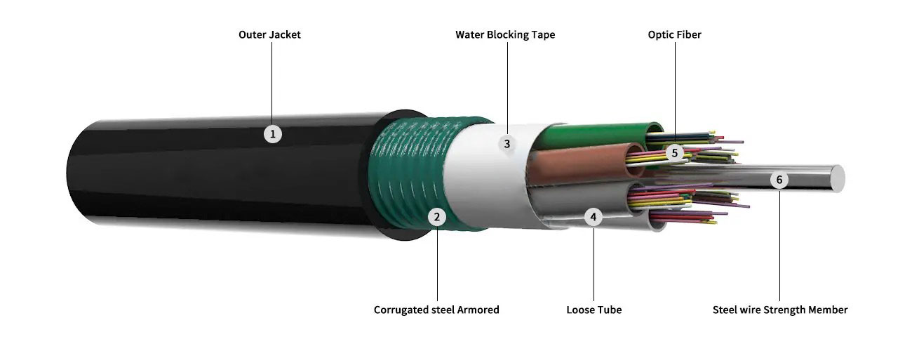 GYTS Stranded Loose Tube Light-armored Cable