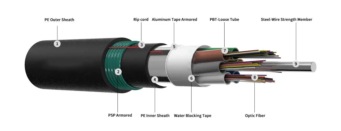 GYTA53 Double Armor Double Jackets Direct Buried Fiber Cable