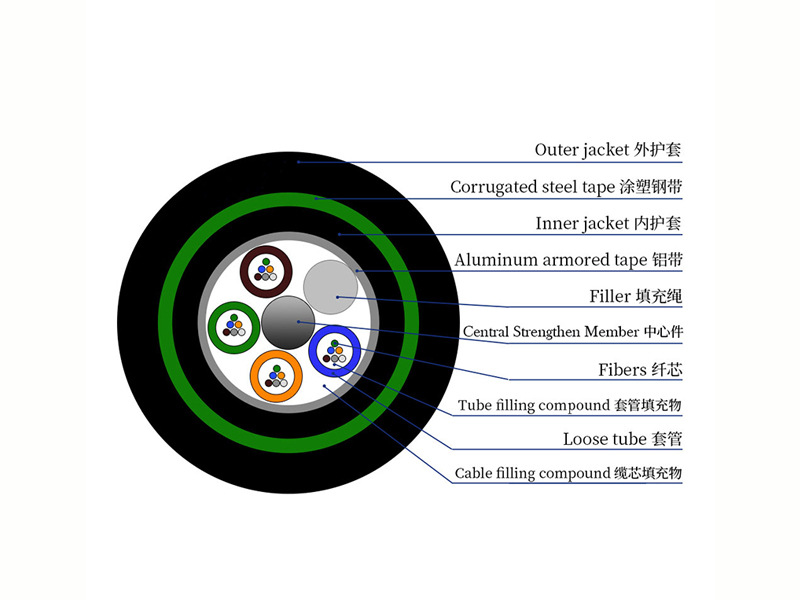 GYTA53 Double Armor Double Jackets Direct Buried Fiber Cable
