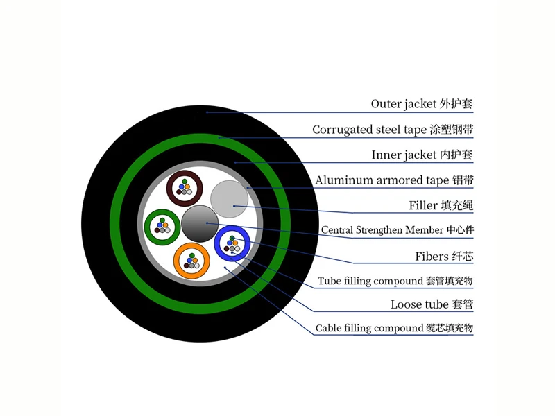 GYTA53 Double Armor Double Jackets Direct Buried Fiber Cable