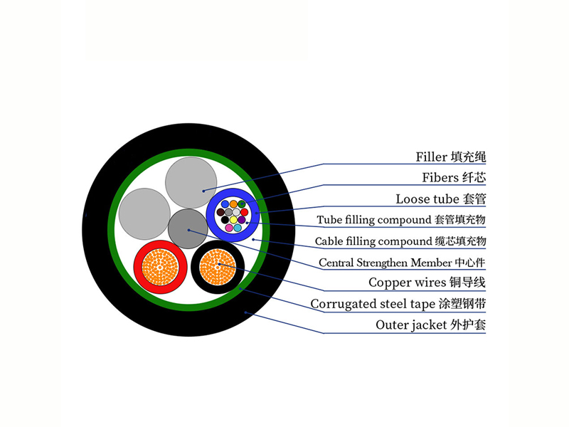Photoelectric composite  Outdoor optical cable