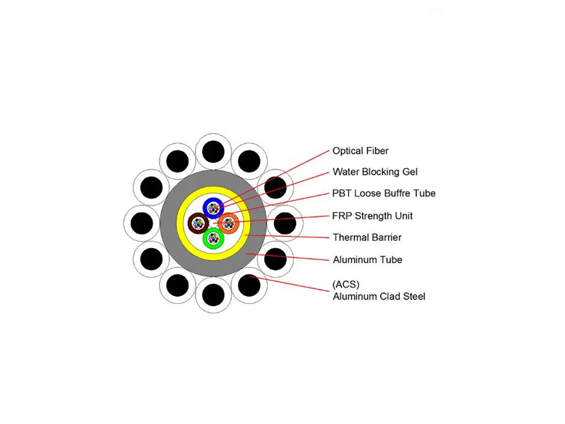 Typical Designs Of Aluminum Tube OPGW  Composite Overhead Ground Wire cable