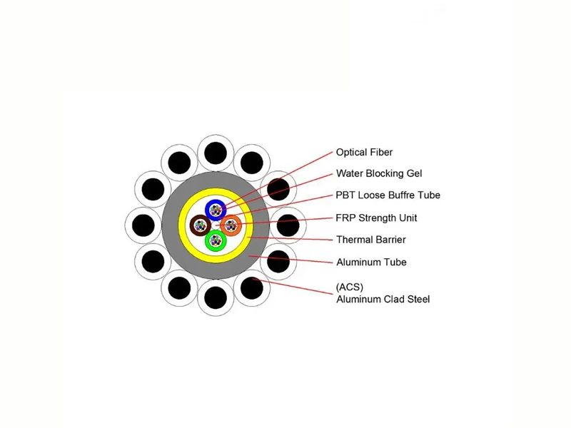 Typical Designs Of Aluminum Tube OPGW  Composite Overhead Ground Wire cable