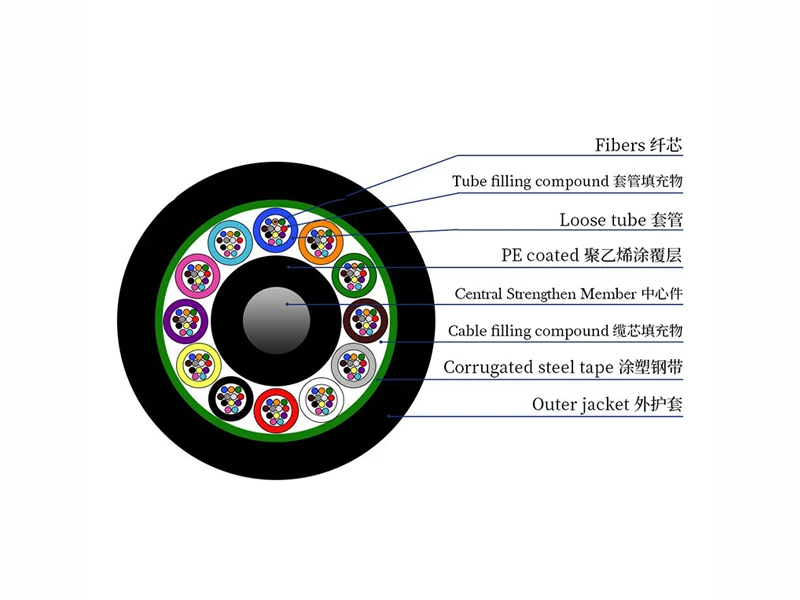 GYTS Stranded Loose Tube Light-armored Cable