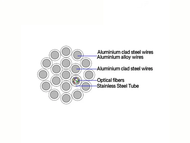 Optical Fiber Composite Overhead Ground Wire Double Layer Stranded OPGW