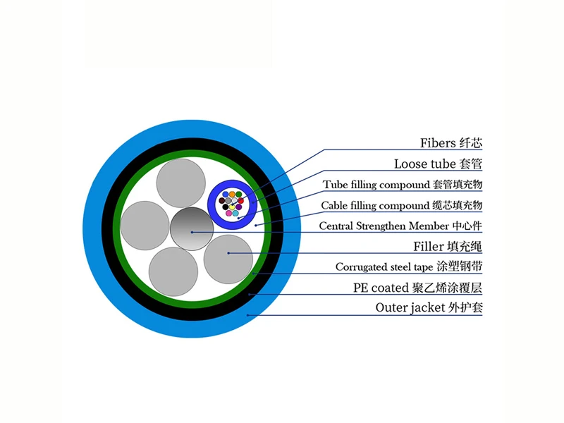 MGTS Flame Retardant Optical Cable for Mine
