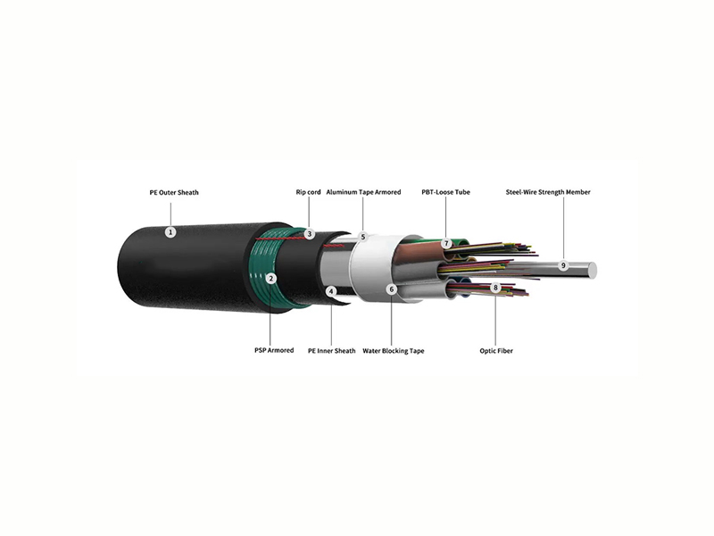 GYTA53 Double Armor Double Jackets Direct Buried Fiber Cable