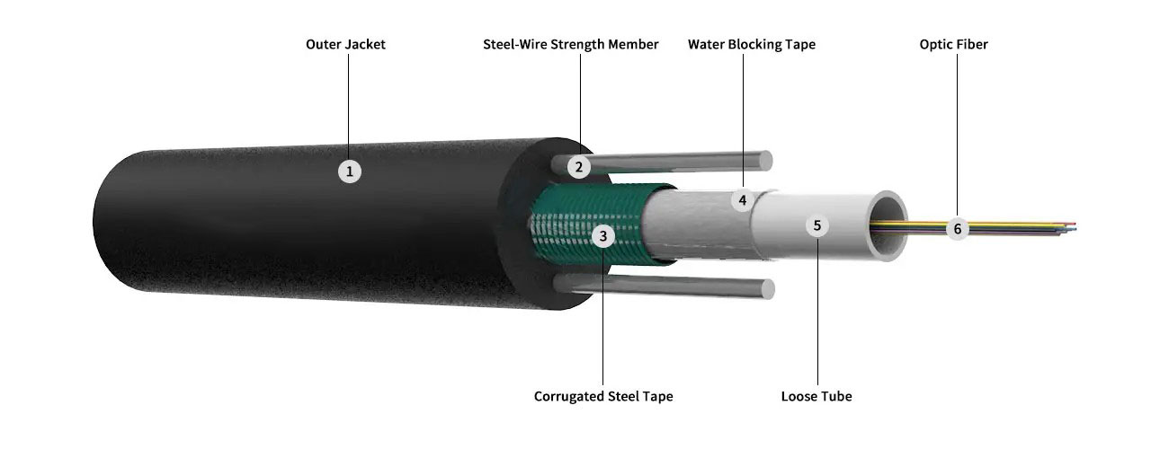 GYXTW Light-armored Duct Center bundle tube  Outdoor optical cable 