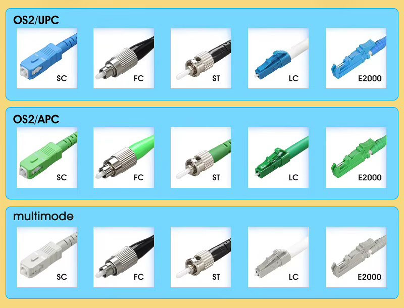 OTDR Launch Box Cable 150~2000M Multimode Tester Cable Reel Dead Zone Eliminator Compatible WiFi 4G for SC LC ST FC