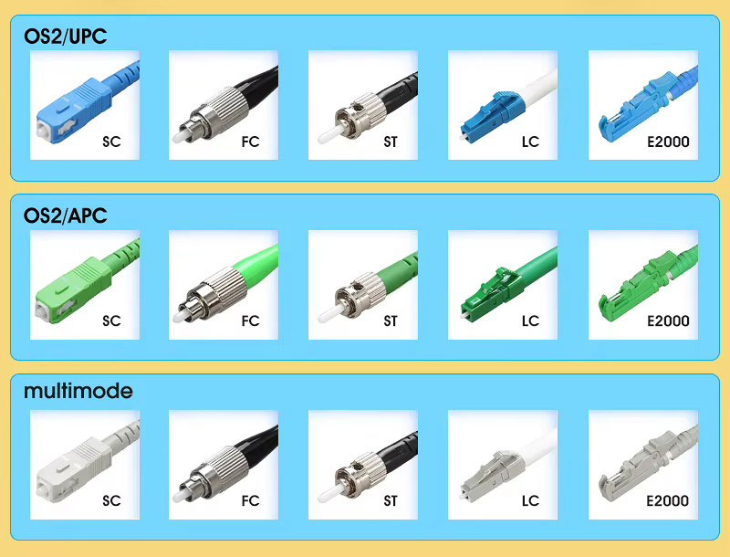 OTDR Launch SC/UPC-LC/UPC Fiber Cable Box 50m 300m 500m 1km 2km Optical Fiber Test Extension Line Cable OTDR