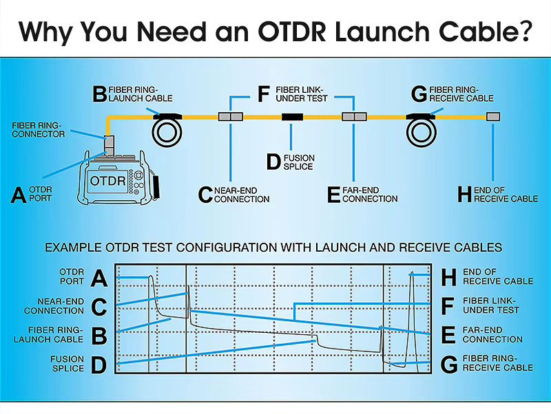 OTDR Launch Box Cable 150~2000M Multimode Tester Cable Reel Dead Zone Eliminator Compatible WiFi 4G for SC LC ST FC