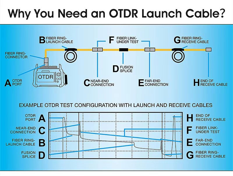 OTDR Launch SC/UPC-LC/UPC Fiber Cable Box 50m 300m 500m 1km 2km Optical Fiber Test Extension Line Cable OTDR